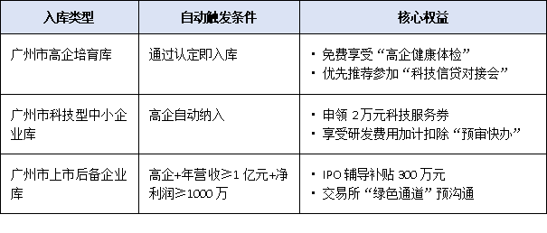 廣州高新技術(shù)企業(yè)認(rèn)定：如何借助政策扶持實(shí)現(xiàn)融資與項(xiàng)目申報(bào)突破？