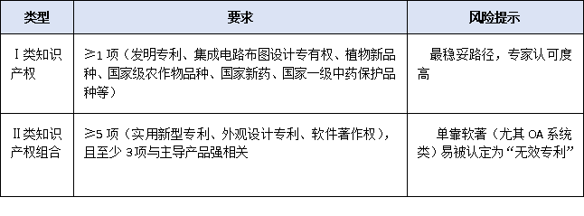 營收、專利、創新投入——2025年廣東專精特新申報硬性指標全梳理