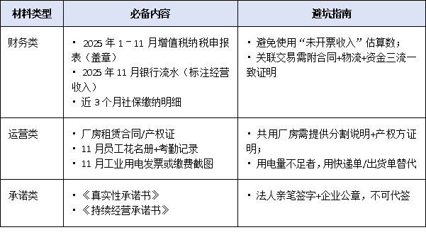2025年“小升規”政策申報時間壓縮至1個月，企業如何快速完成入庫？