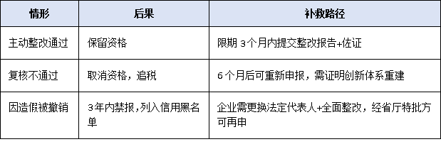 高企≠終身制！2026年“年報+抽查+復核”三位一體監(jiān)管機制解讀
