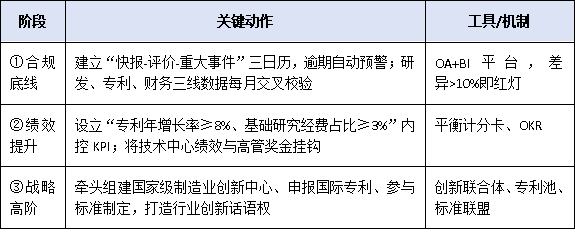 動態監管趨嚴！國家企業技術中心評價結果影響及應對策略指南