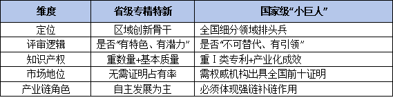 從省級到國家級：廣東專精特新企業梯度培育全條件解析