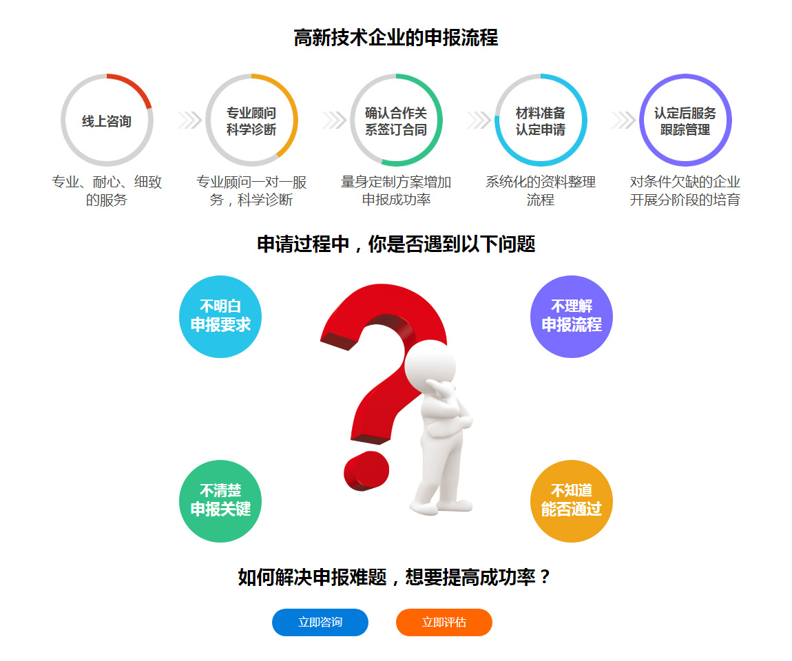 高新技術企業申報流程